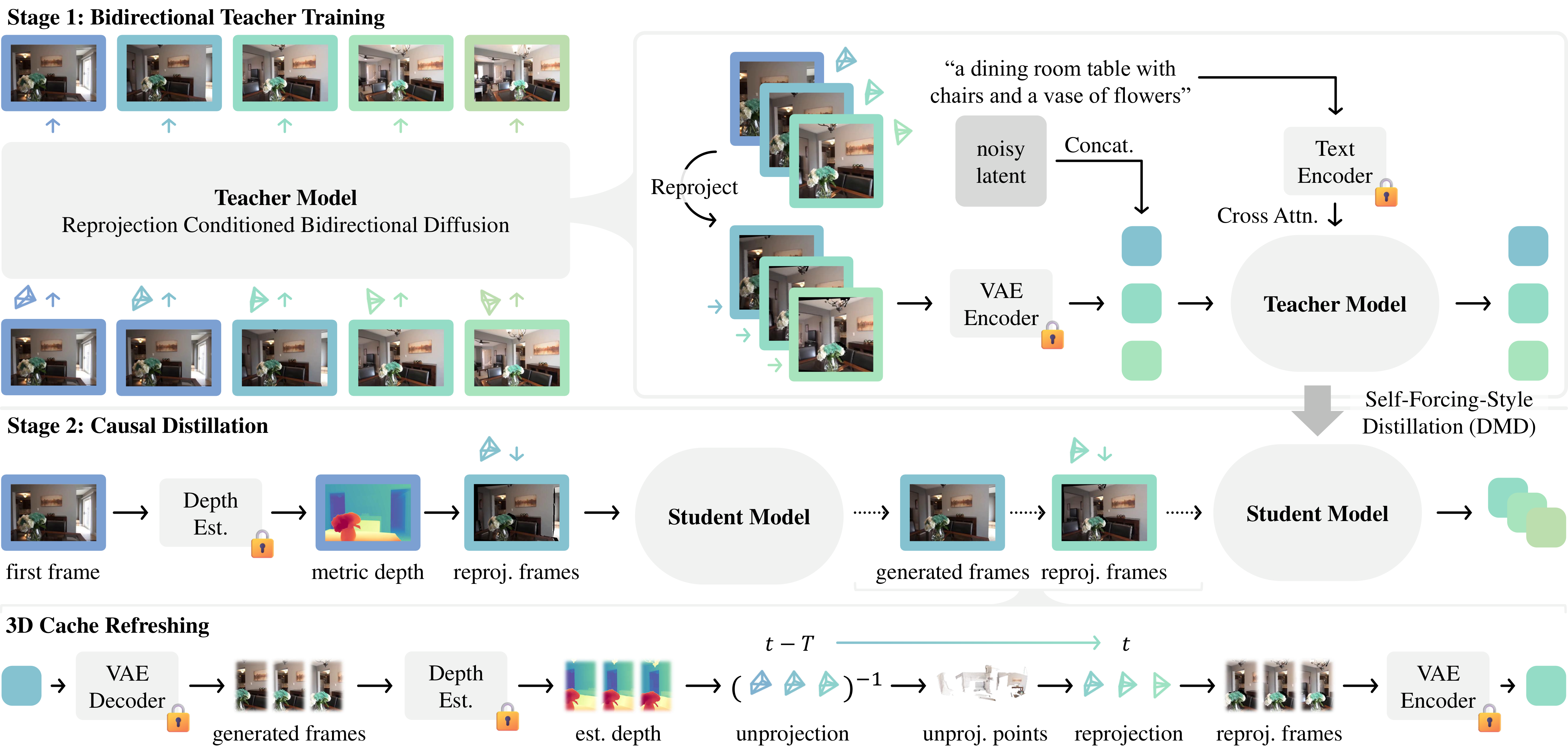 Method Overview